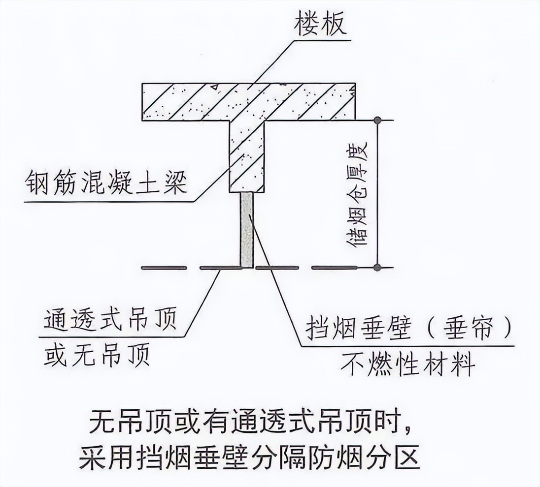 弧形挡烟垂壁介绍,挡烟垂壁一般在图纸哪里