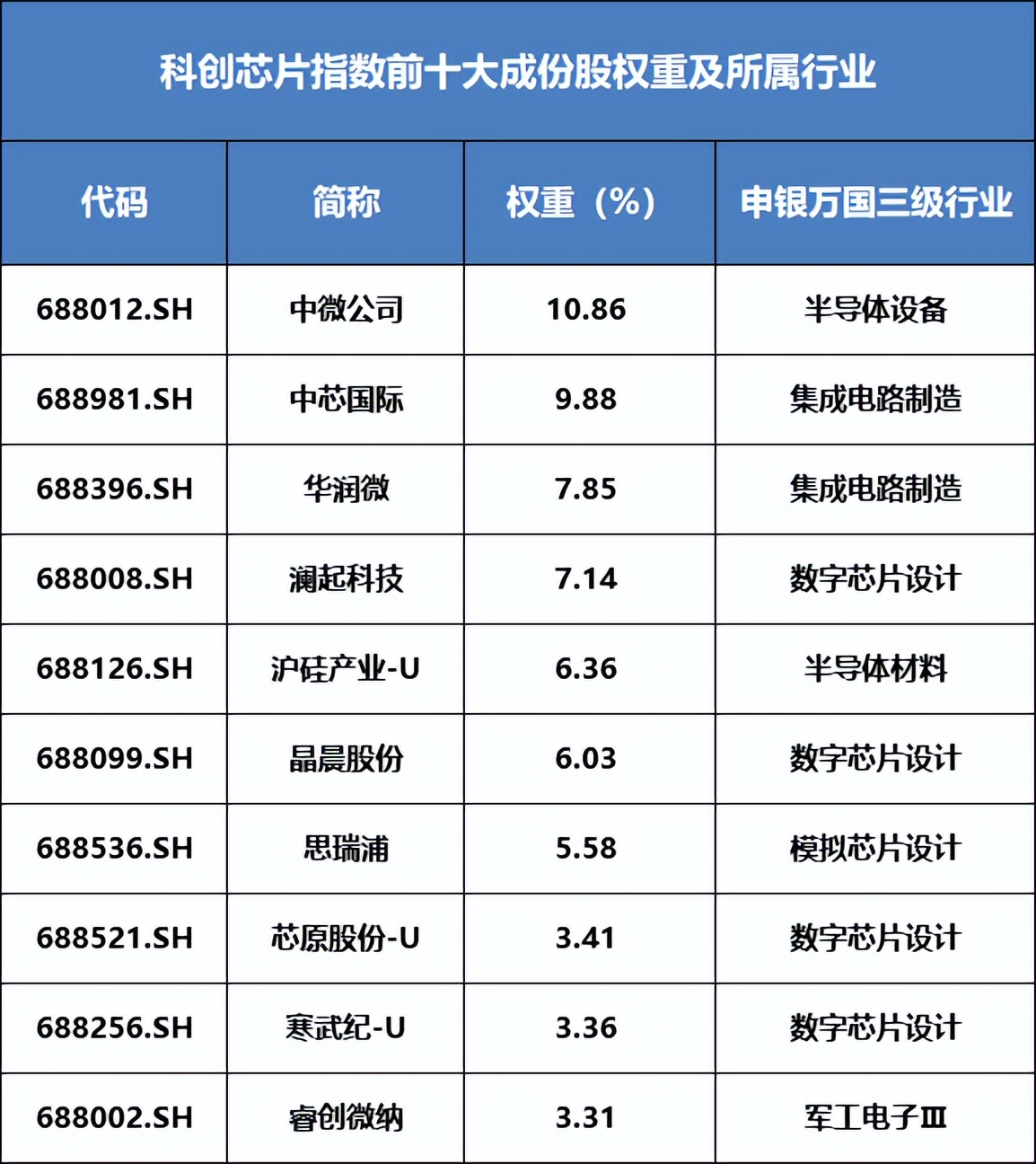 科创板龙头芯片,科创板芯片板块汇总