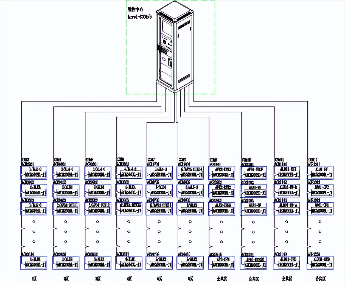 sck600电气火灾监控系统,电气火灾监控系统em761-b