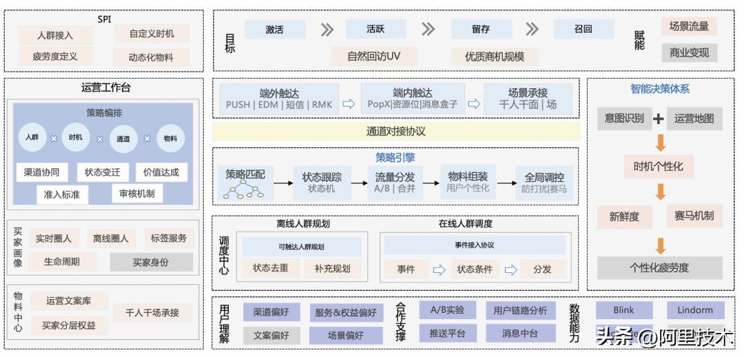 阿里国际站运营需具备的高阶思维,阿里国际站数字化重构