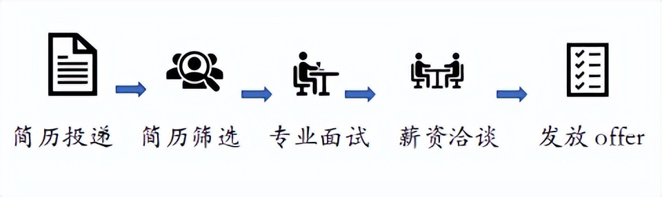 安徽卓阳电子有限公司招人,安徽纳力鹰电子科技有限公司招聘