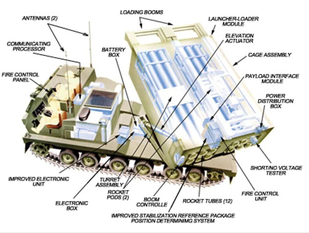 俄军精确打击乌克兰火箭炮,m270火箭炮vs龙卷风