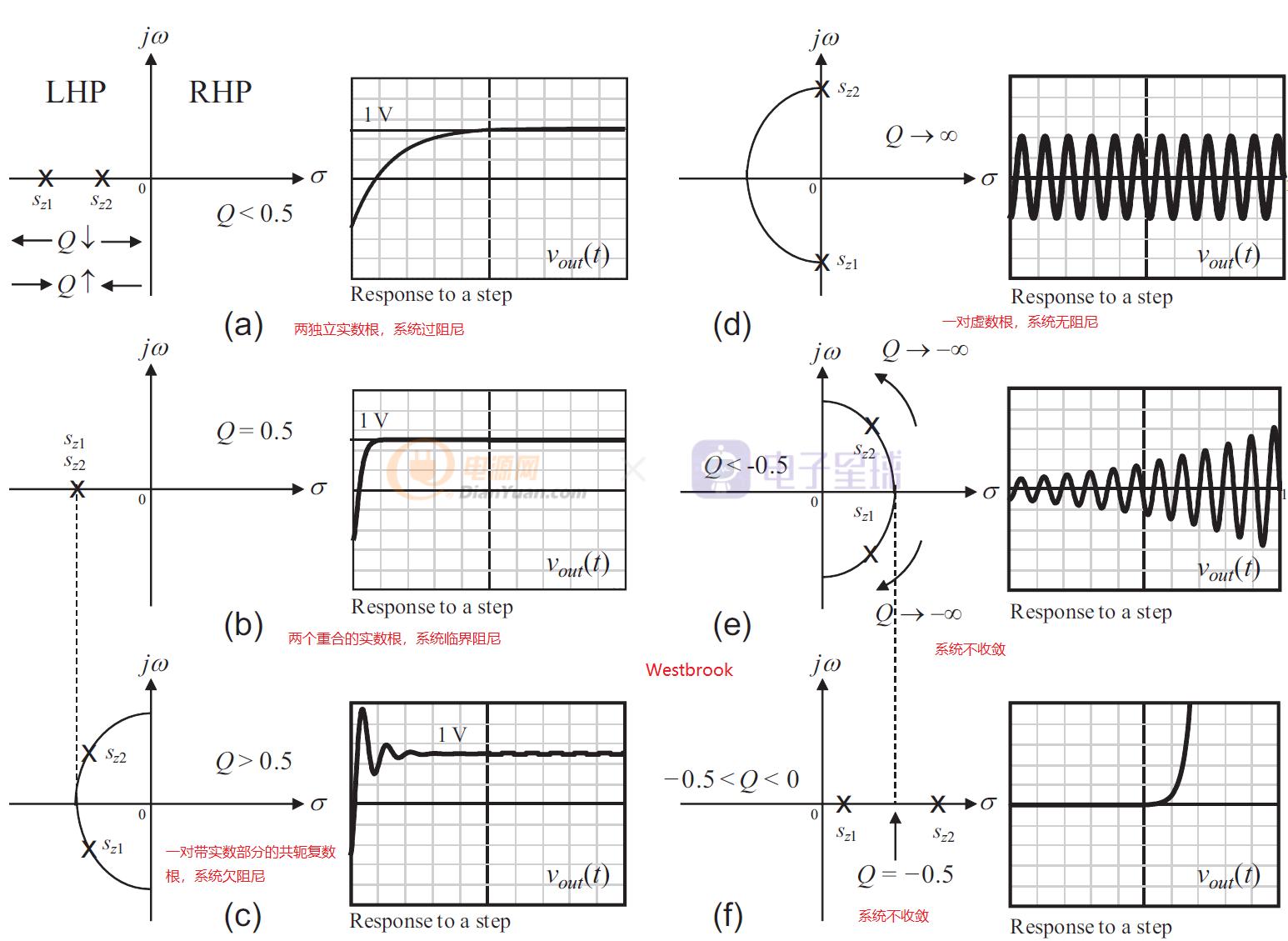 基于MCHP16bitdspic33系列全数字控制同步Buck入门（上）