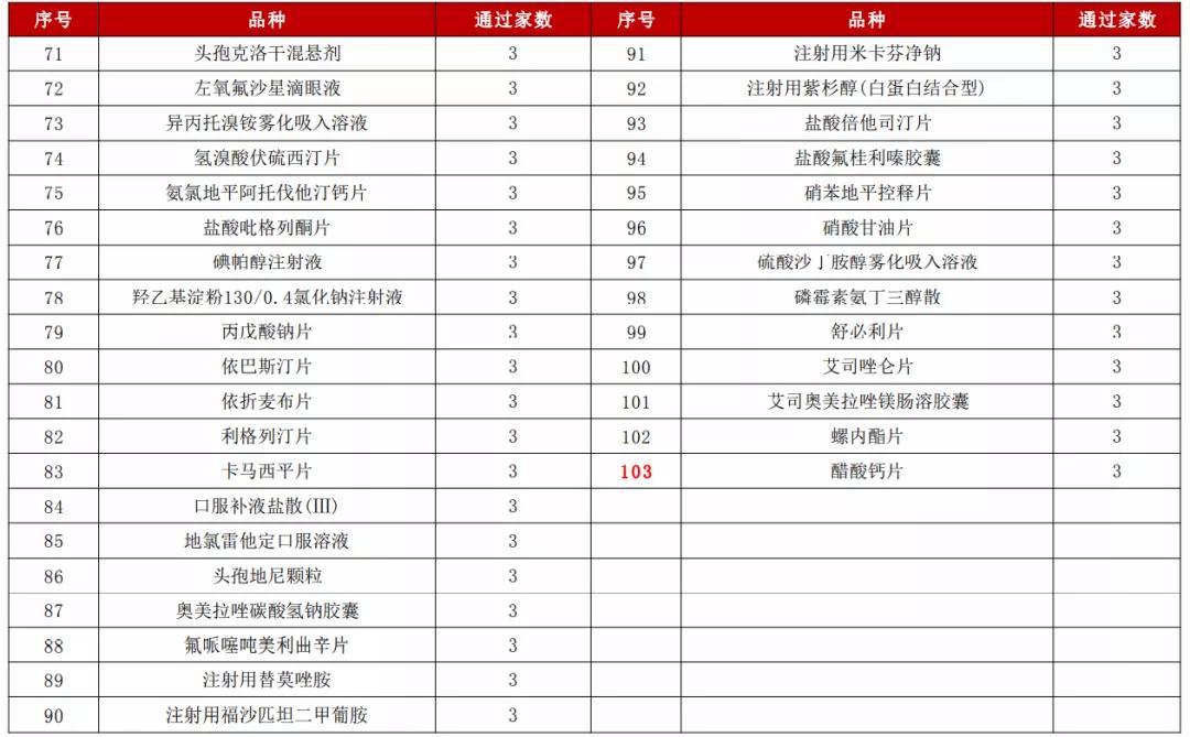 新一轮国采有哪些品种,原研国采品种大全