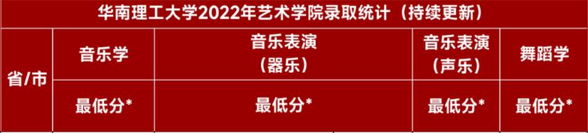 广东春招255分能上什么专科学校,广东春考250多分能上什么专科学校