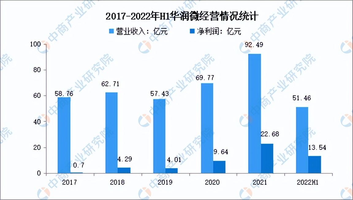 2022年中国模拟芯片行业市场前景及投资研究报告