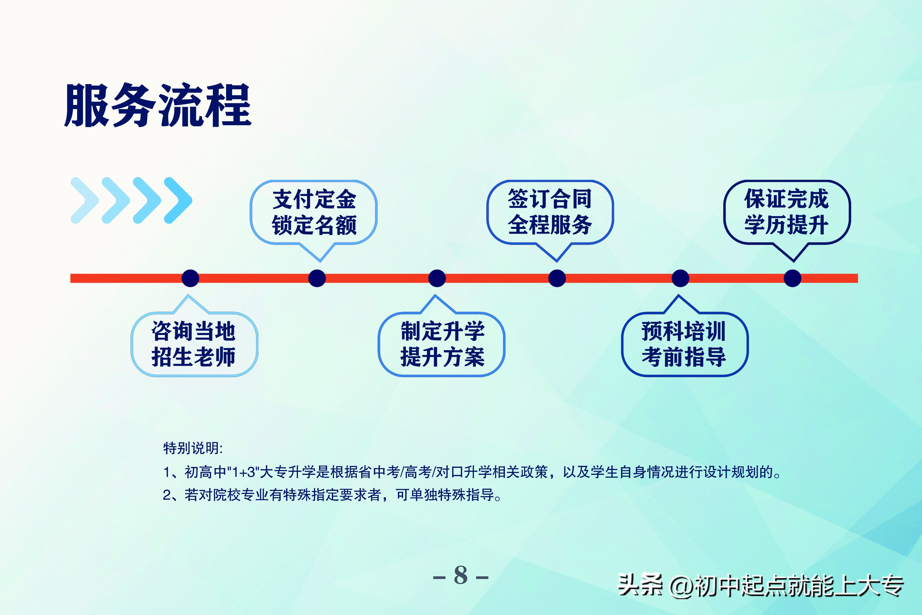 第三章:预科升学相关问题(1)