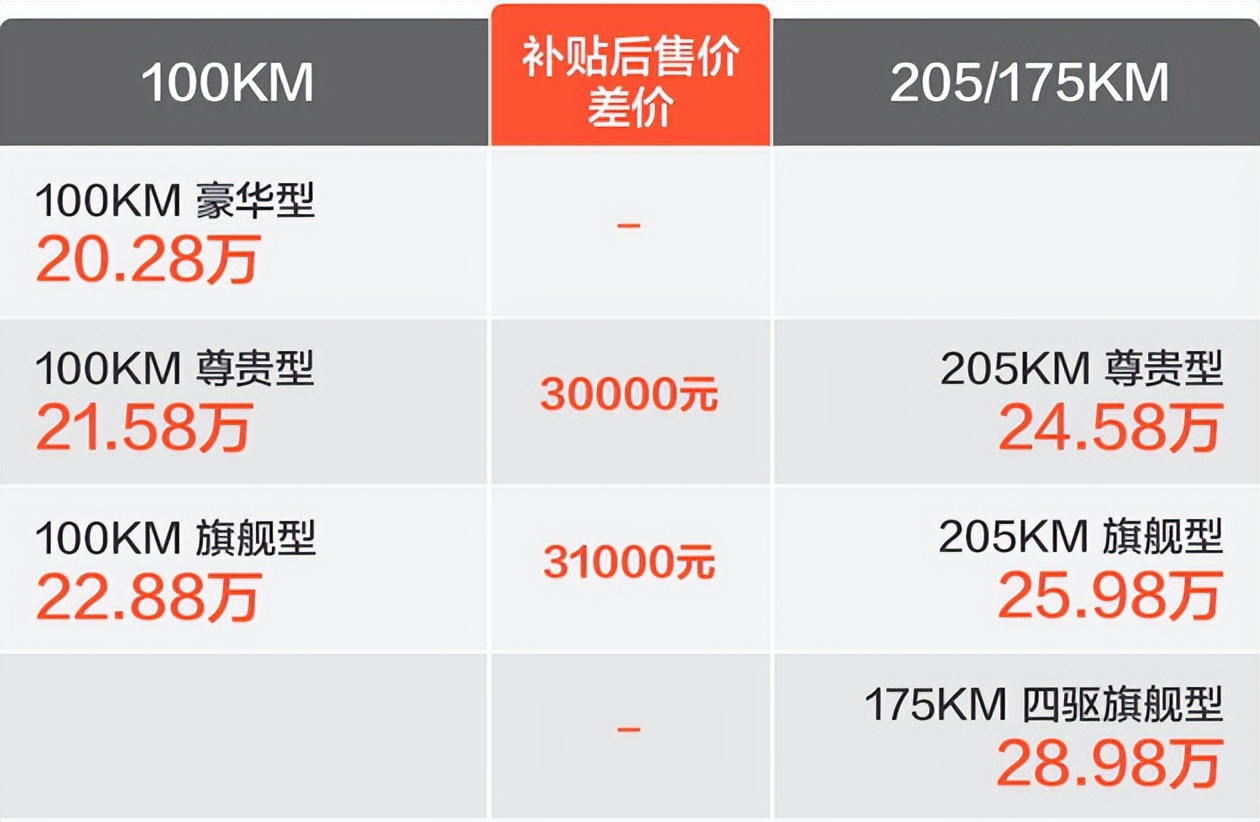 比亚迪护卫舰07款是筷子悬挂吗,比亚迪护卫舰07对标宋plusdmi