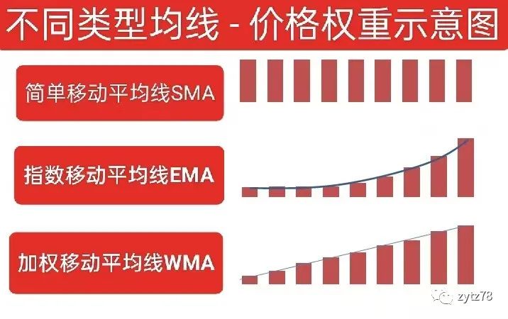 ma平均线什么时候金叉最有效,均线与黄金分割线交叉