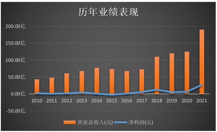 新安股份最新业绩,新安股份2019展望