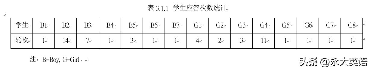 高中英语阅读表达答题思路,高中英语阅读的教学和培养方法