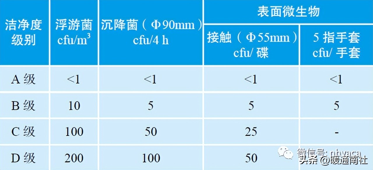 制药空调净化系统风险及管控措施,药厂空调系统臭氧消毒步骤