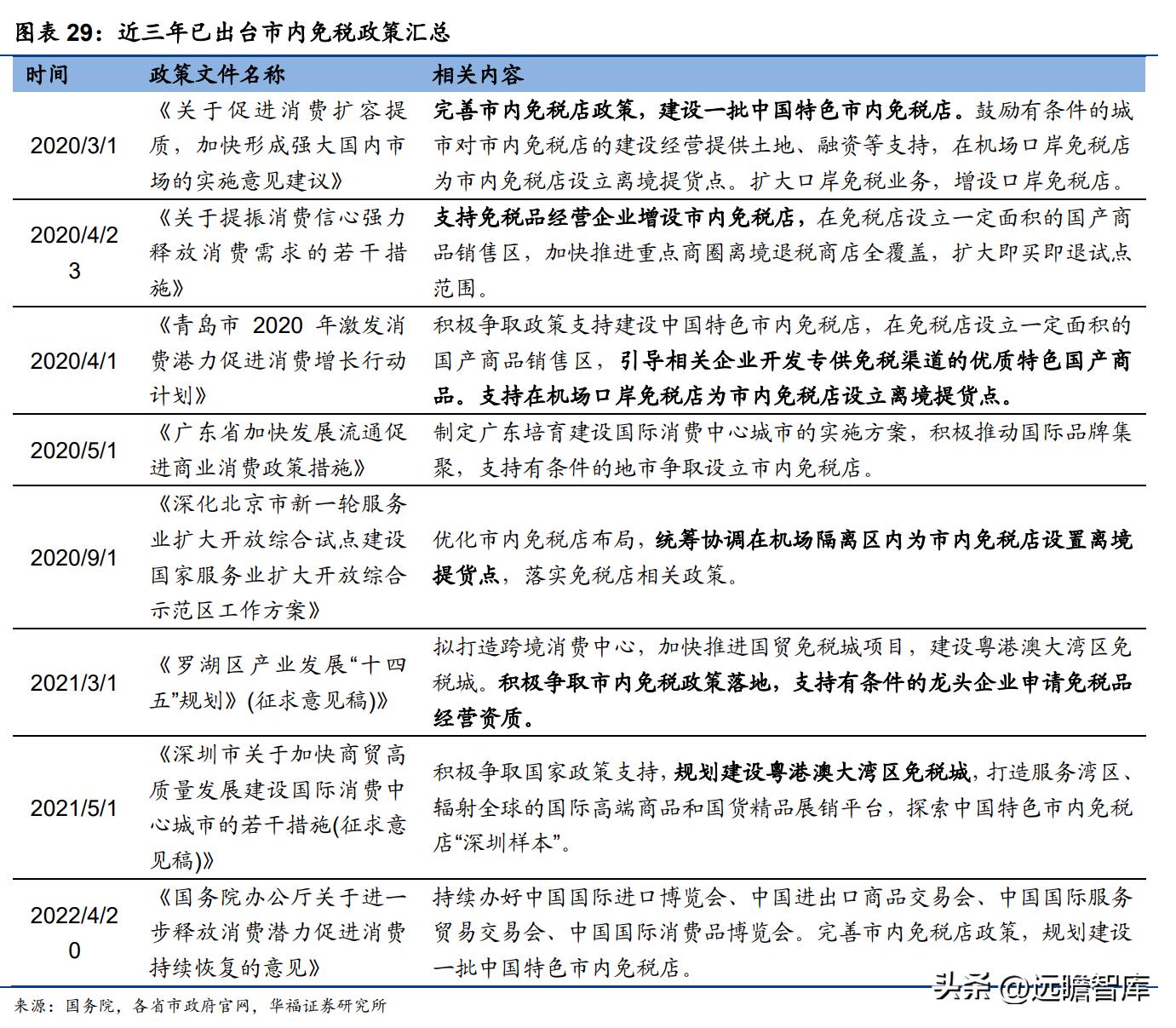 王府井免税龙头有哪些,王府井免税板块前景分析