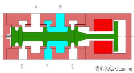 电磁阀种类结构原理讲解,电磁阀在工作原理图中符号