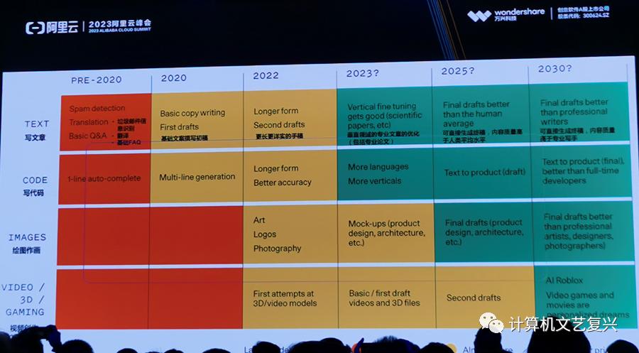 阿里“通义”大模型,阿里通义大模型开源