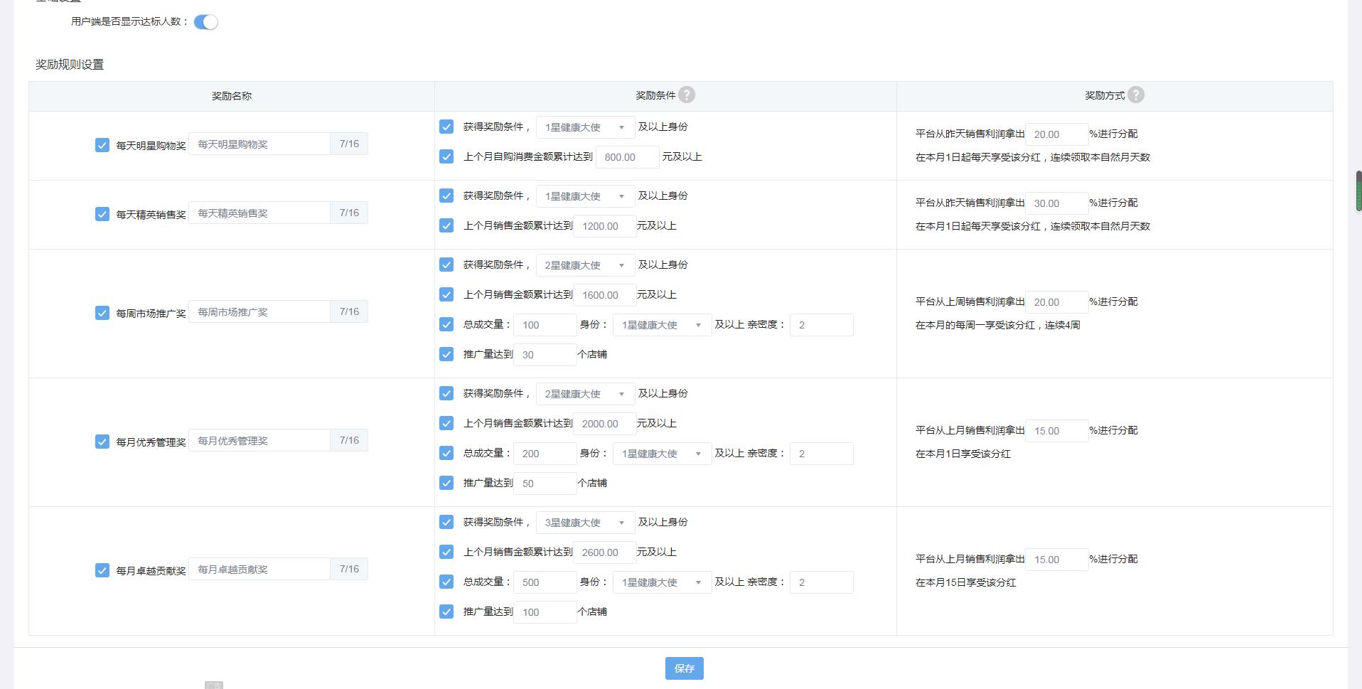门店复购最好的方法,消费全部返商业模式如何盈利
