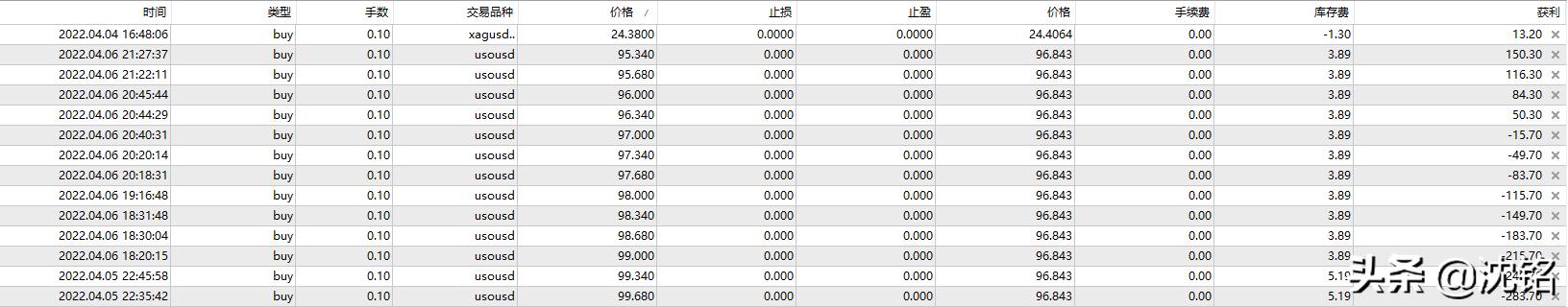 2023.2.1黄金白银原油走势分析,美黄金原油期货最新行情分析图