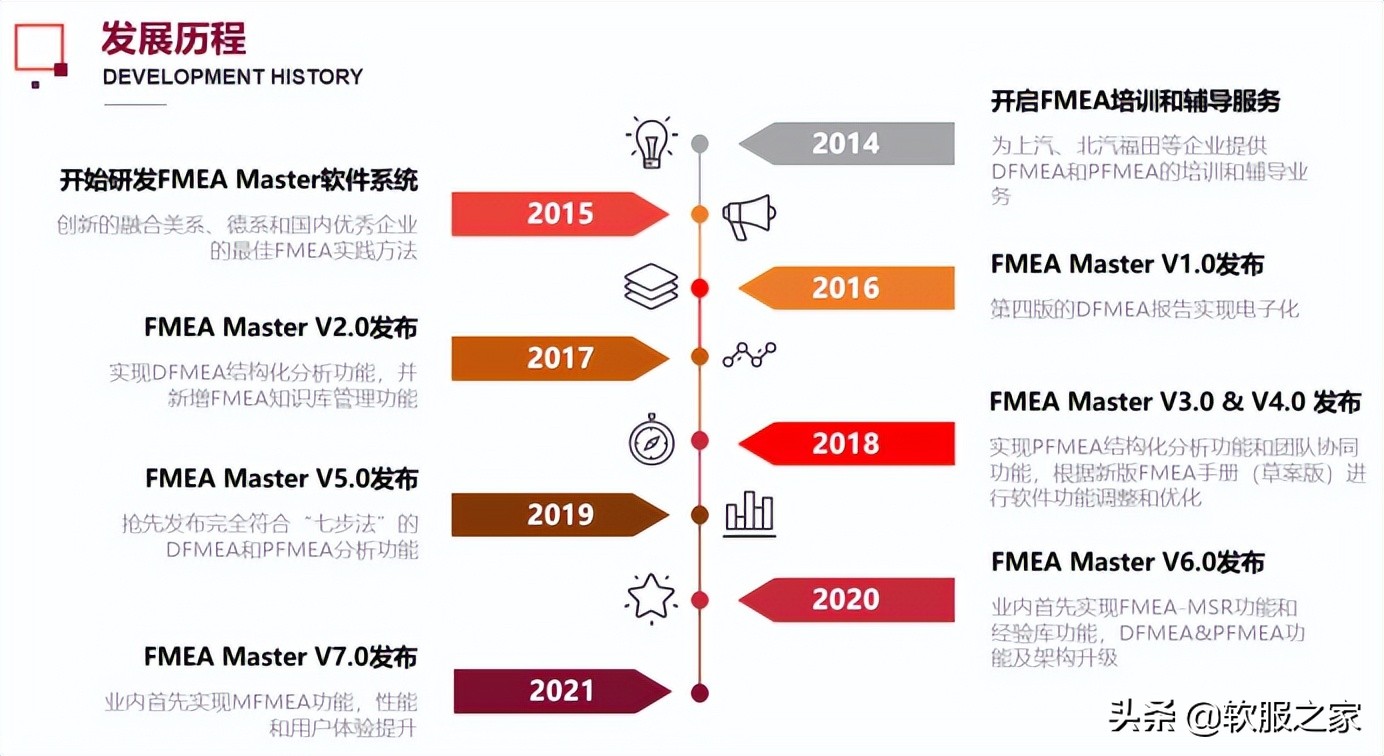 2021版fmea,新疆操作简单的fmea软件