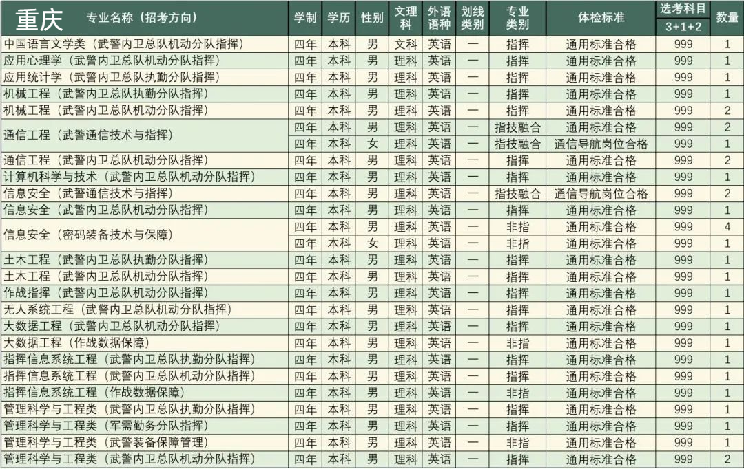 高考志愿填报军校体检标准,高考报考军校视力需要什么条件