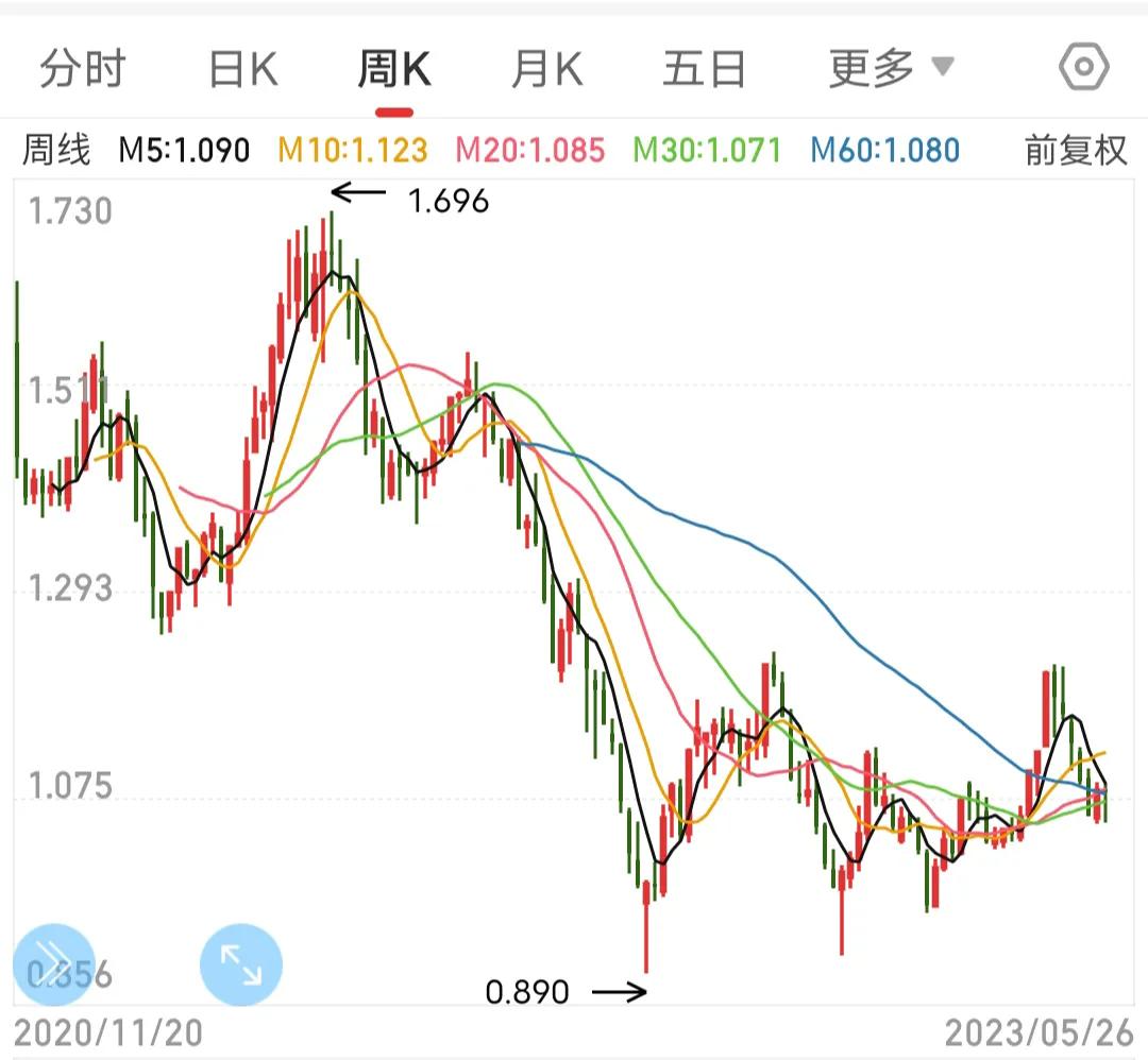中国股市最好公司--上证50、180、380、科创50最新样板股变化名单