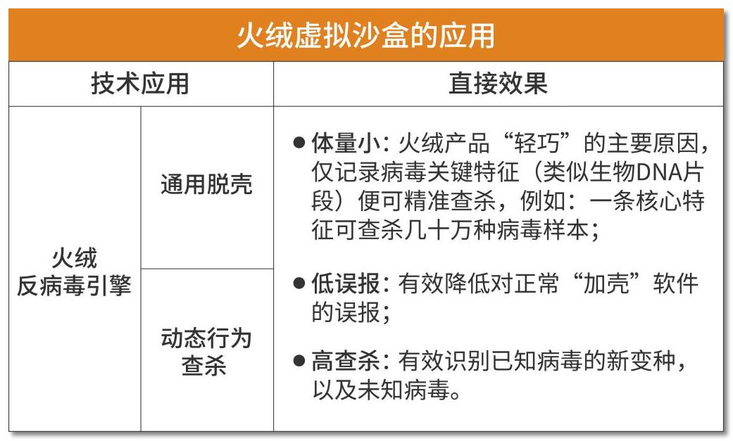 火绒安全上榜2023中国数字安全专精特新100强