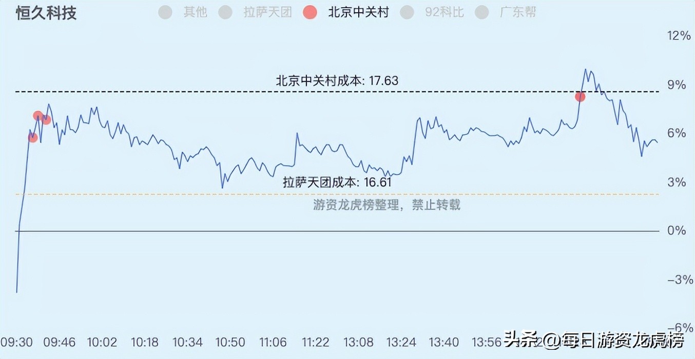 2023年11月1日游资交易明细,202328游资交易明细