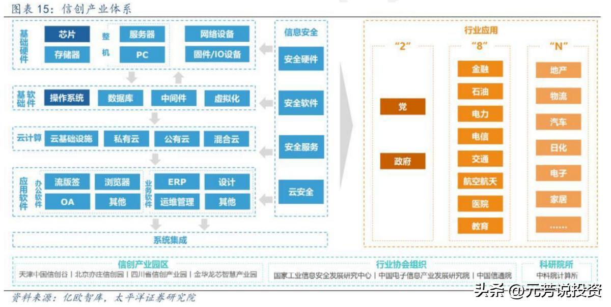 信创产业链各板块市场分析,信创产业龙头最新消息