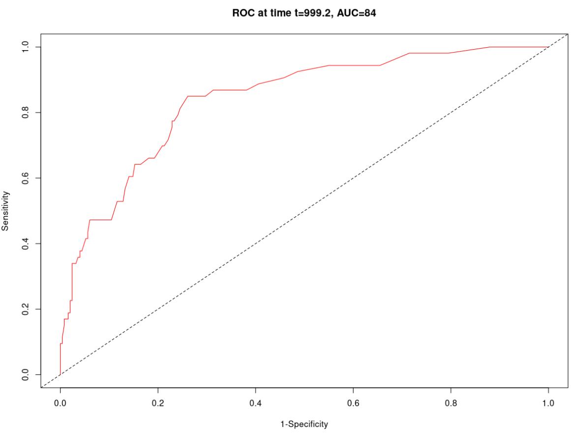r语言数据分析回归案例,r在数据分析过程中的体现