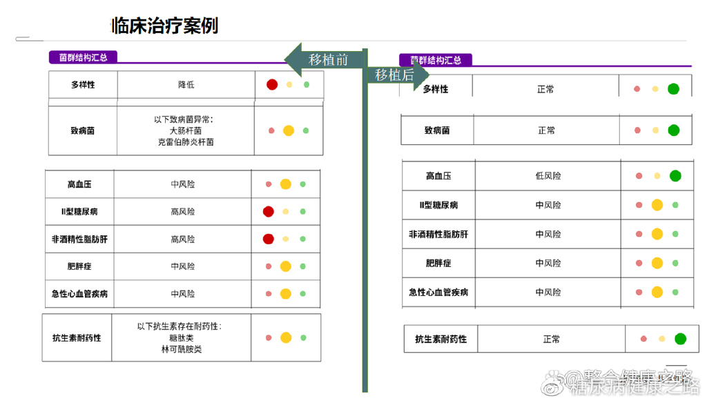 粪菌移植案例：不仅逆转2型糖尿病，类风湿性关节炎也有好转