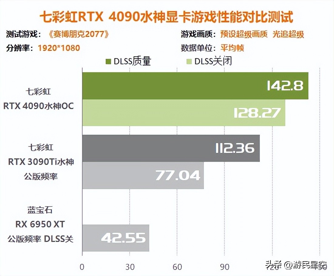 涓冨僵铏箁tx3060鏄惧崱鎬ц兘,涓冨僵铏箁tx3060鏄惧崱鎬ц兘瀵规瘮