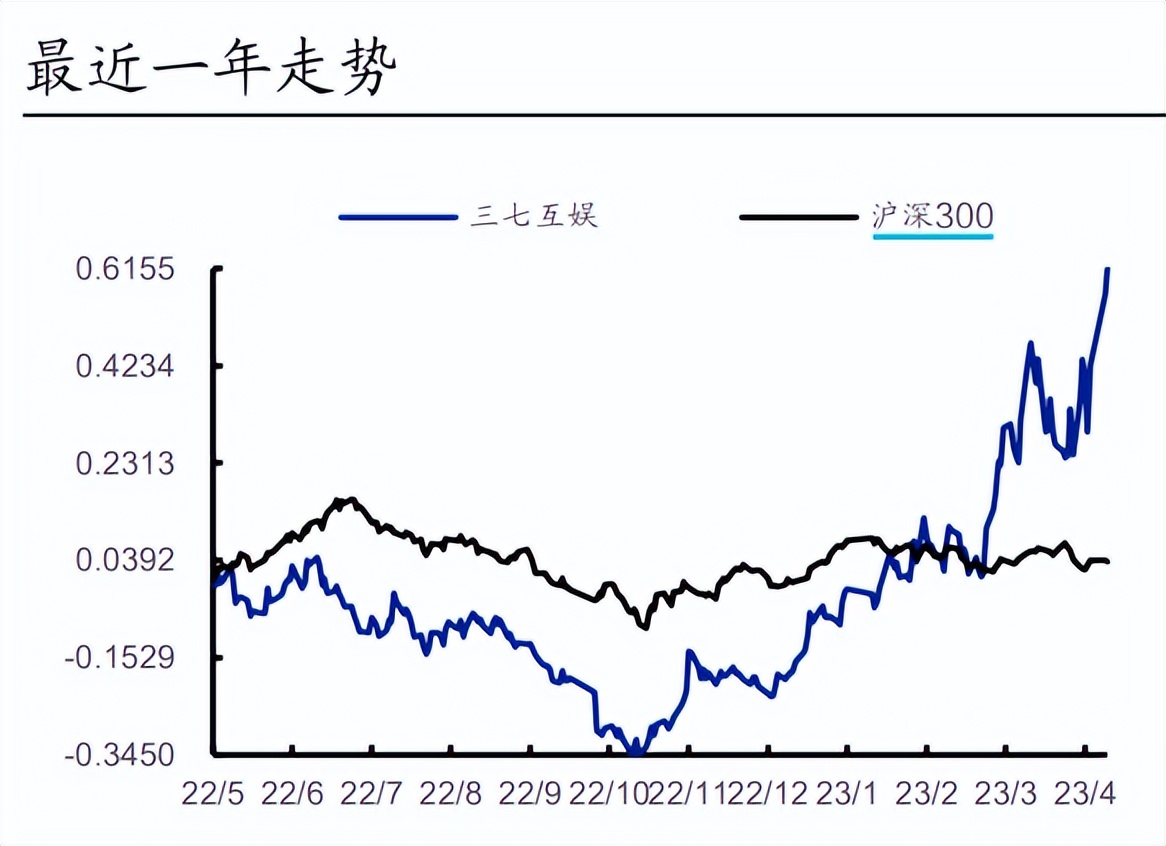 三七互娱游戏排行榜,三七互娱四季度新上线游戏