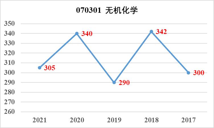 华东理工大学802物理化学考研经验和导学指南