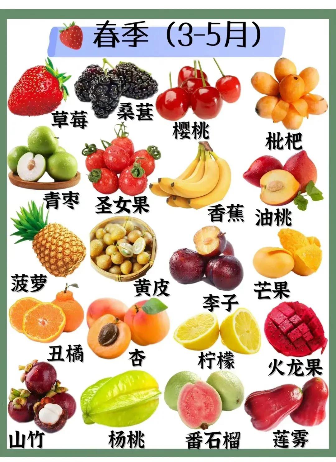 海南应季水果时间表大全,应季水果时间表word