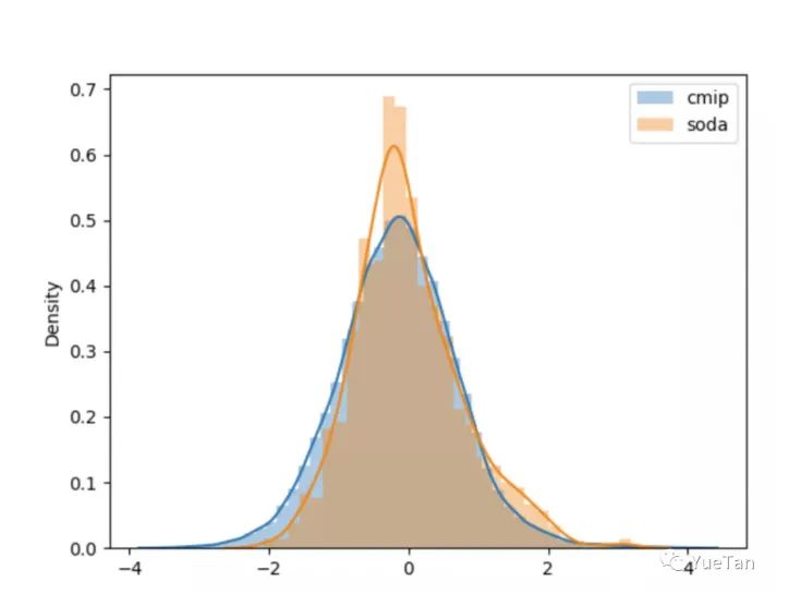 训练集和测试集有什么区别,训练集与测试集特征不同