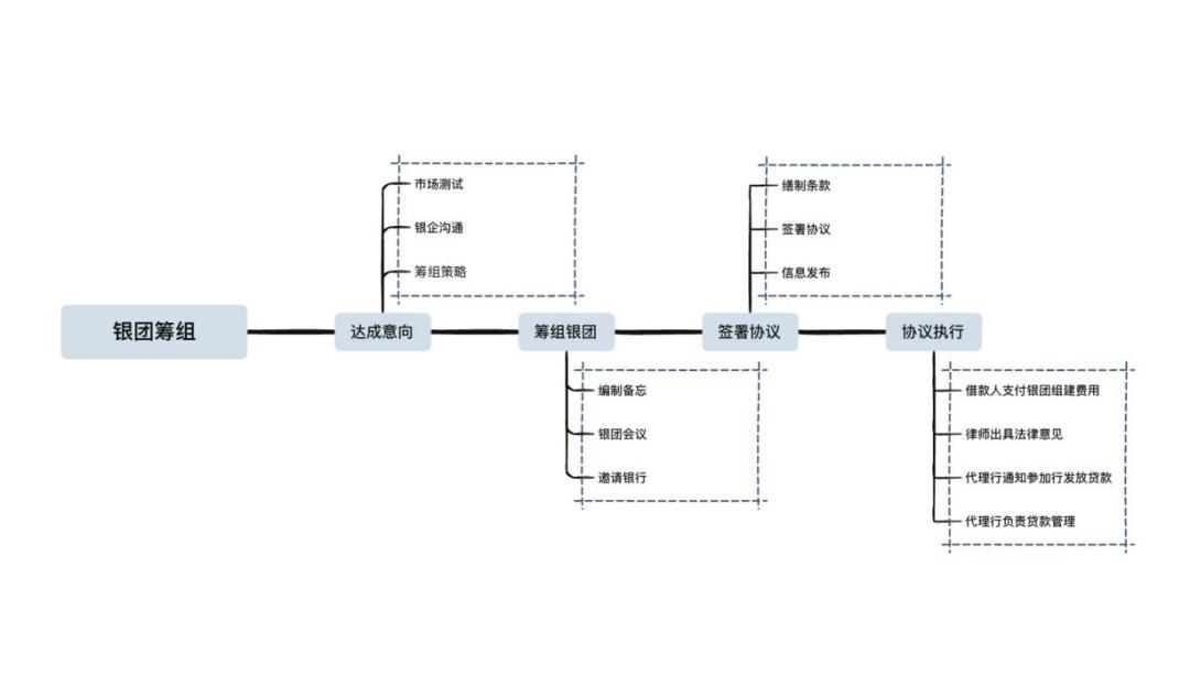 进出口贸易融资,进出口贸易企业融资方式的选择