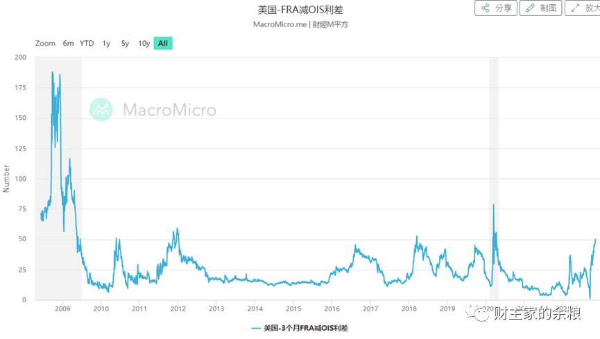 美联储正常利率是多少,美联储利率最新多少
