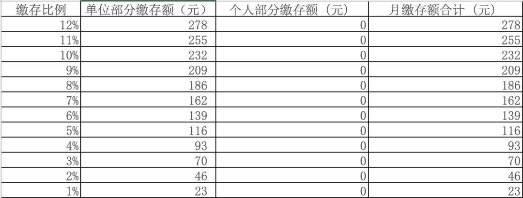 五险一金只交社保和公积金可以吗,社保五险一金可以只交公积金吗