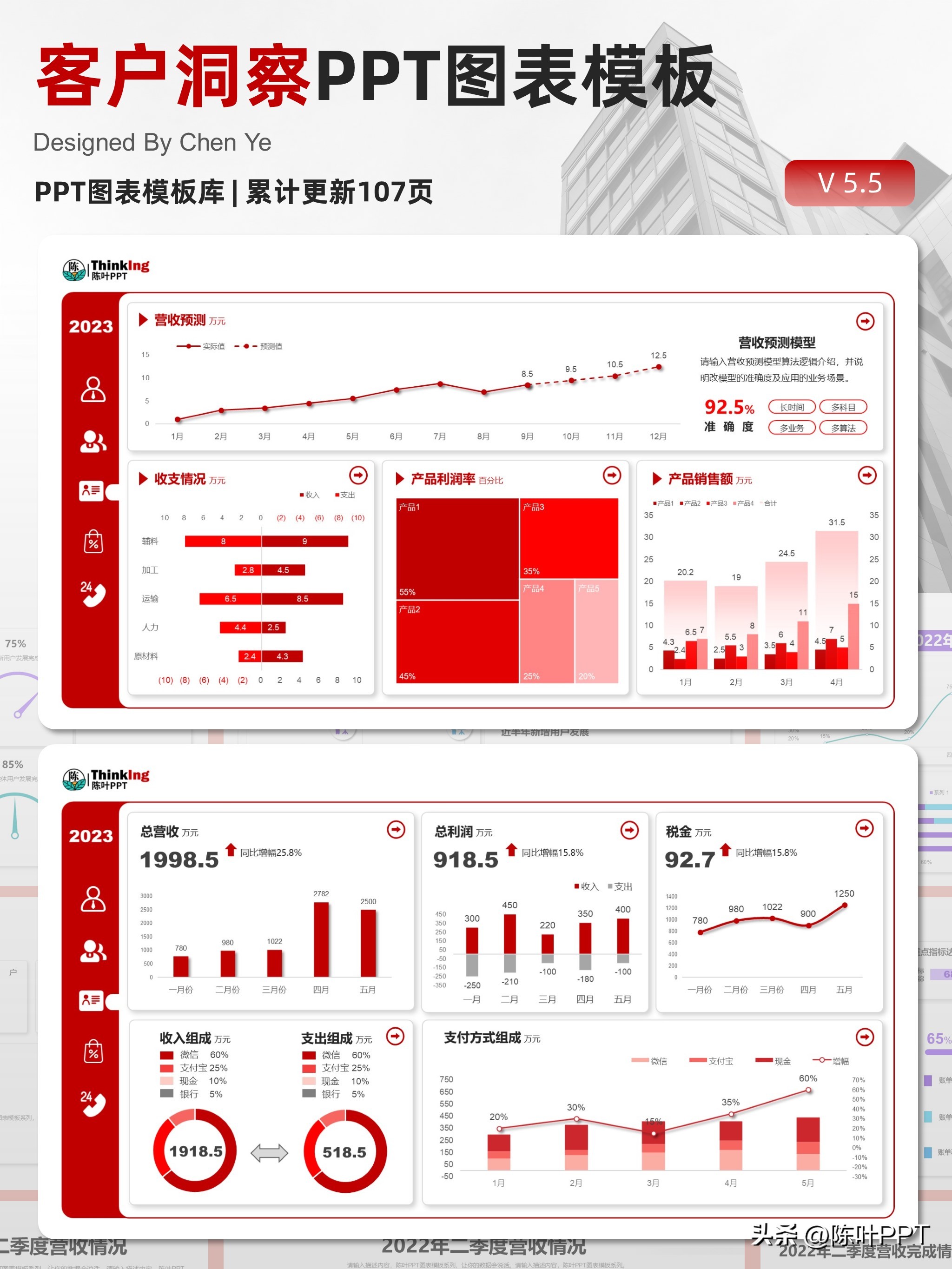 ppt做对比数据分析用什么图好,ppt怎么做年度对比数据分析图