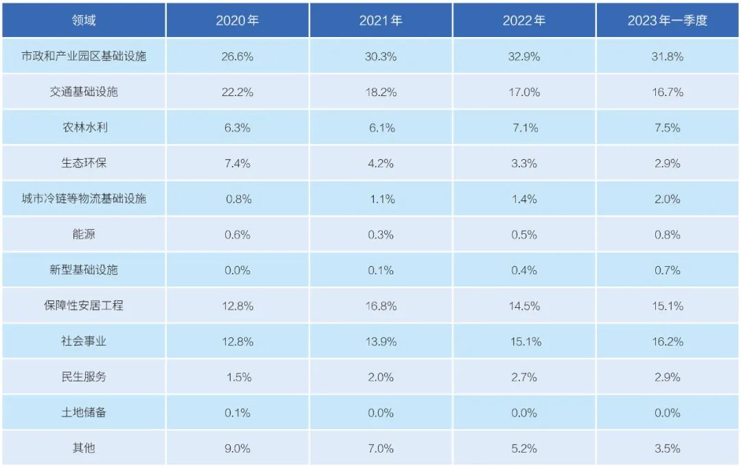预判2021年行业会有哪些发展趋势,2022年看好的行业和概念