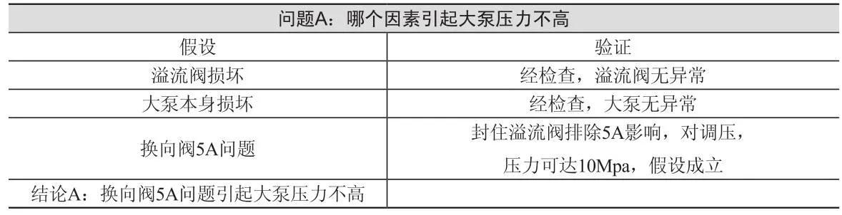 设备故障诊断的基本方法,设备故障诊断分析处理流程