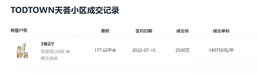 上海穷人区和富人区,上海穷人区与富人区