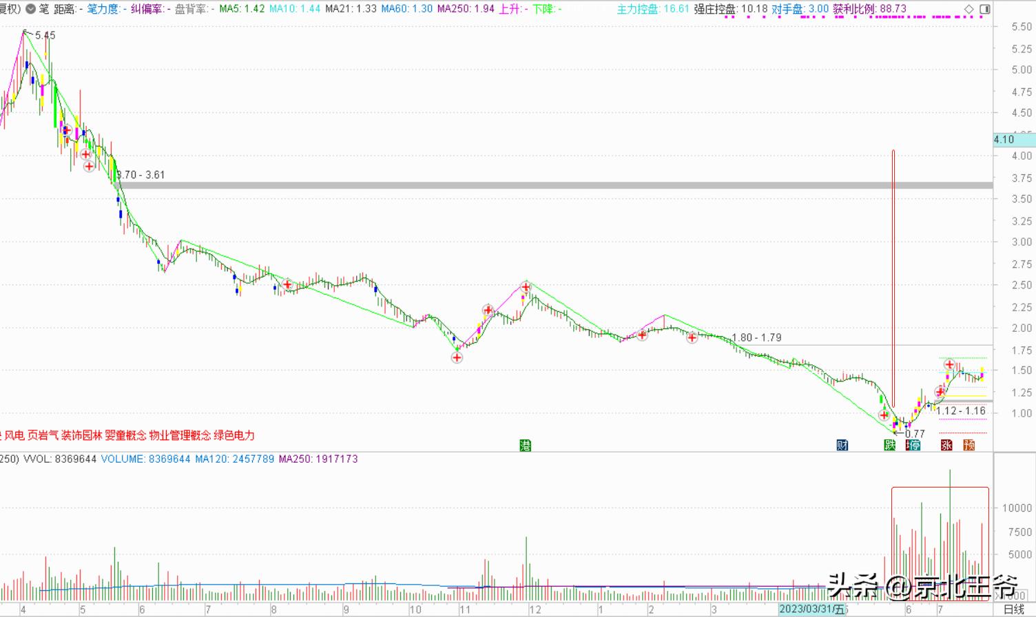涨停板题材是如何划分的,涨停板次日的走势变化讲解