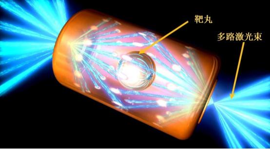 核聚变和裂变损失了哪部分质量,核裂变损失的质量是哪一段