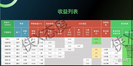 ​“疆村购”推行八级代理模式，设置股权奖励是否合规？