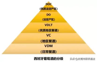 葡萄酒各个国家的等级,各个国家的葡萄酒