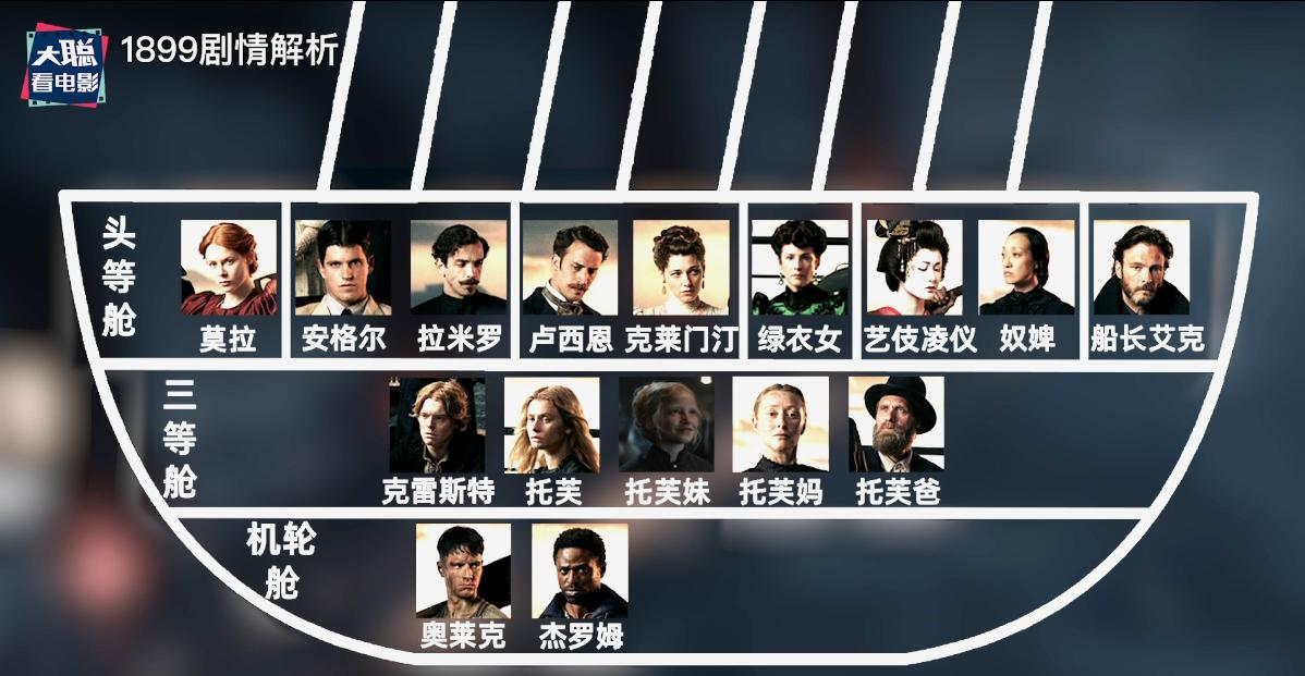 《1899》你看懂了吗!一口气深度脑洞解析这一切怎么发生的