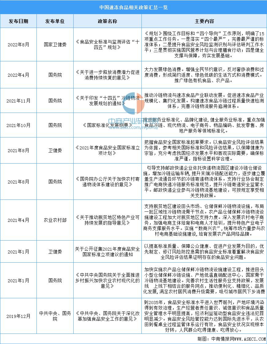 2024年速冻食品市场行情分析,速冻行业未来发展趋势