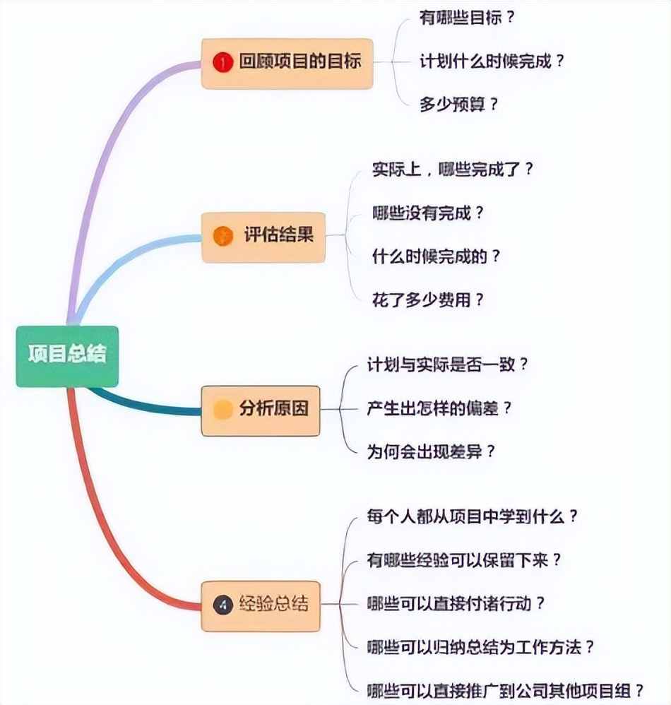 电子商务怎样助力企业发展,电子商务专业对企业的影响