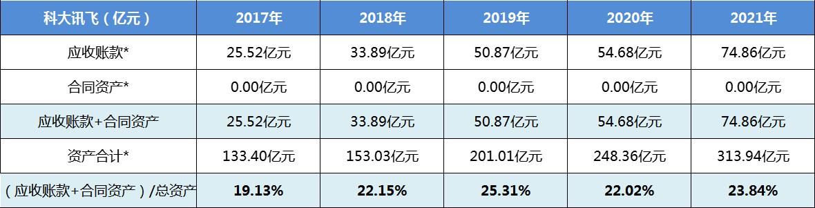 科大讯飞行业地位个股分析,科大讯飞个股走势分析