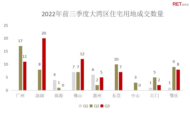 大湾区市场复苏情况,大湾区宏观市场环境